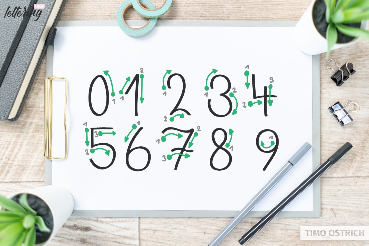 Lettering numbers: How to draw them properly (+ different Styles)